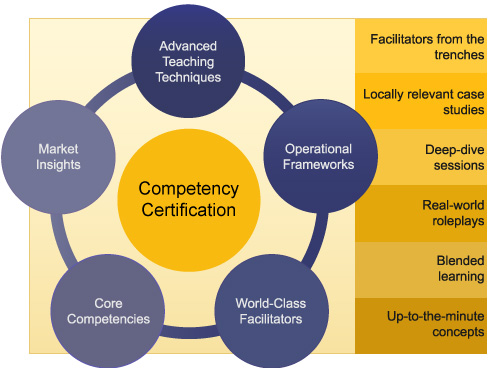 Certified Financial Planning Programs, Courses, and Classes