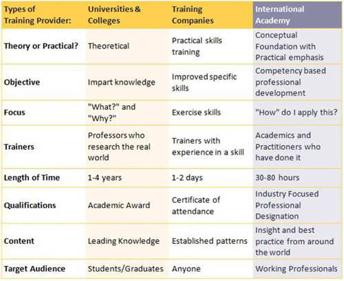 Certified Financial Planning Programs, Courses, and Classes